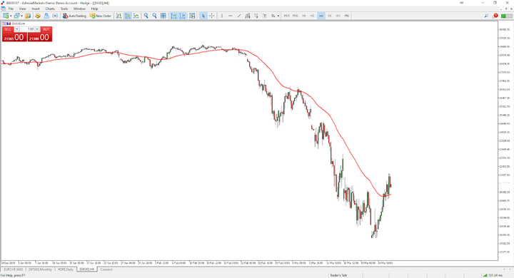 Admiral Markets MetaTrader 5