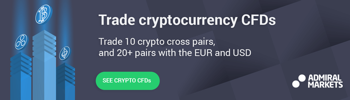 CFC de crypto-monnaie commerciale