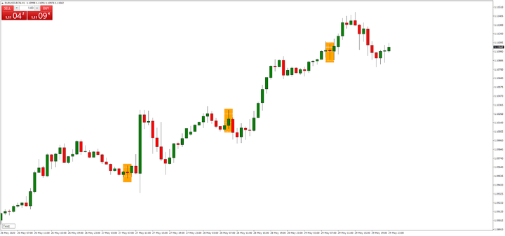 50 pips a day forex trading strategy on the metatrader 4 platform