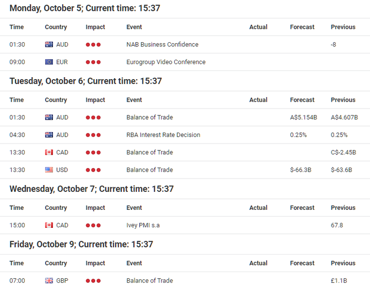 Forex Calendar provided by Admiral Markets UK Ltd.