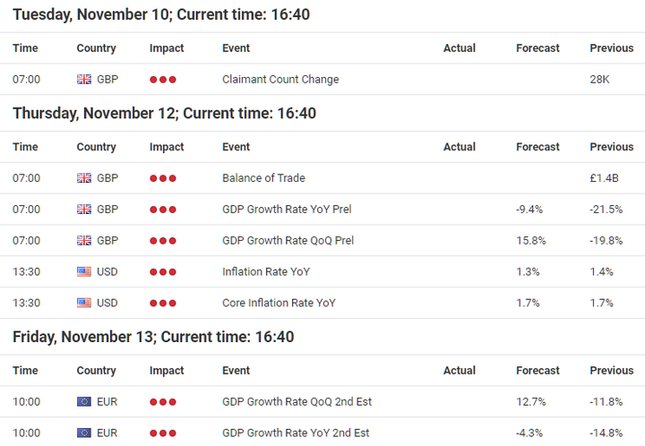Forex Calendar provided by Admiral Markets UK Ltd.