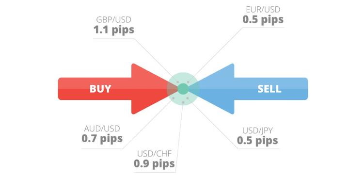 Cara menghitung spread forex 2021