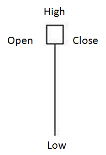 hammer price action trading strategy