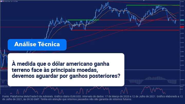 Análise Semanal 12 Julho