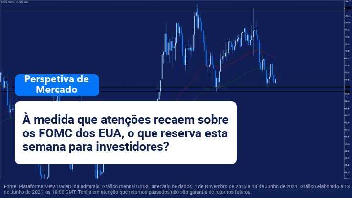 Análise Semanal 14 Junho