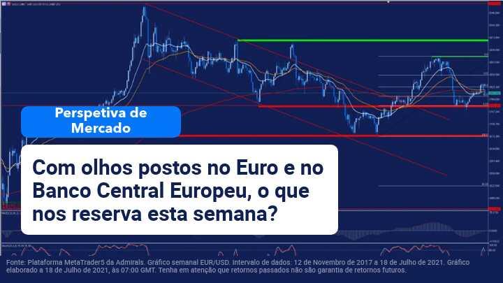 Análise de Mercado 19 Julho