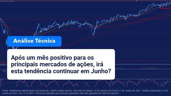 Análise Semanal 7Junho