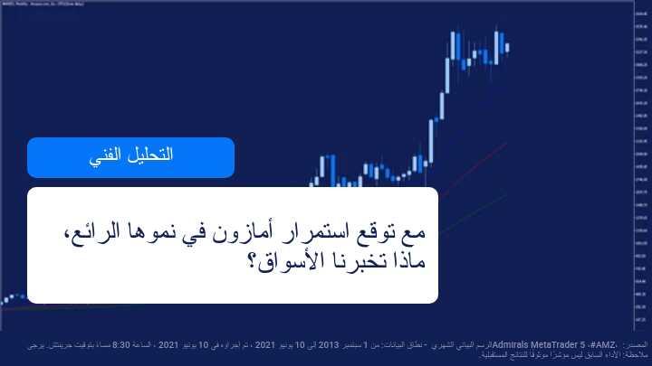 ماهو اتجاه اسهم امازون!