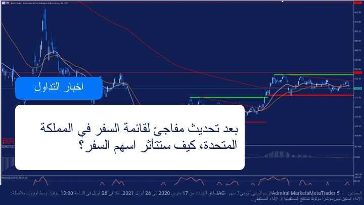 اسهم السفر تتأثر مع قائمة المملكة المتحدة للسفر