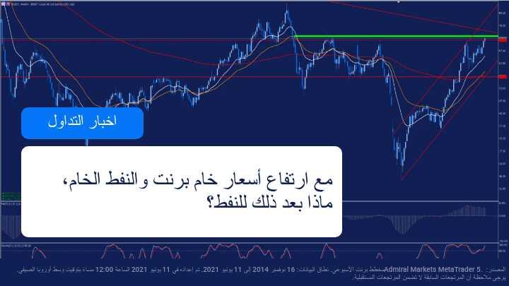 ارتفاع اسعار النفط الخام و خام برنت