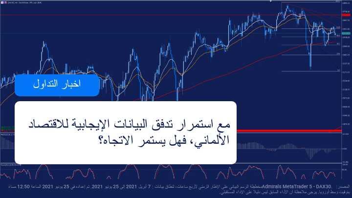 يشهد الاقتصاد الالماني بيانات اقتصادية ايجابية
