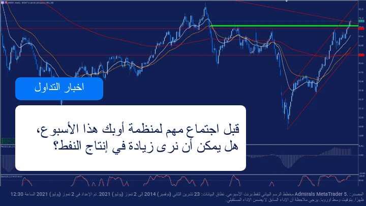 اين يكون اتجاه سعر النفط برنت لهذا الاسبوع!