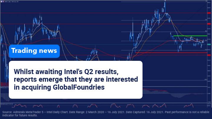 Intel GlobalFoundries