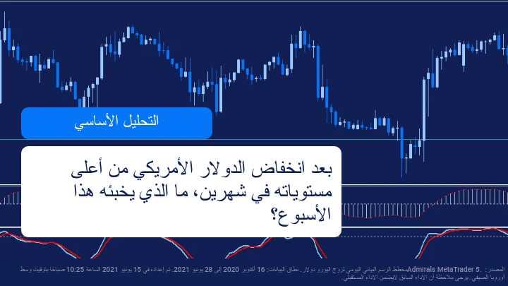 مع انخفاض الدولار كيف تتدال العملات هذا الاسبوع؟