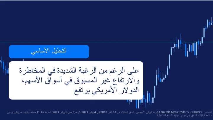 كيف تتداول الدولار الامريكي هذا الاسبوع!