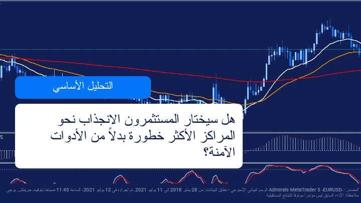 الدولار الامريكي يبحث عن الاتجاه