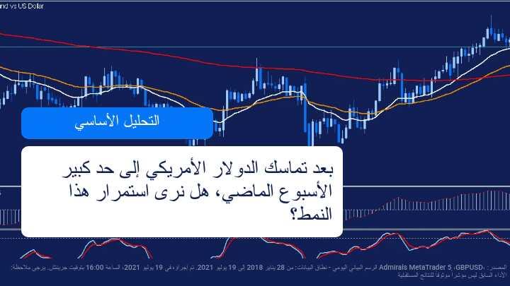 تحليل العملة الاحتياطية الموحدة