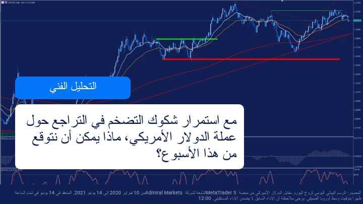 ارتفاع شكوك الولايات الامريكية حول معدلات التضخم