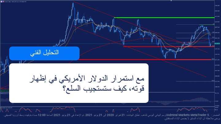 كيف يستجيب سوق السلع لقوة الدولار الامريكي
