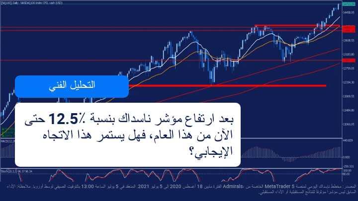 كيف تتداول مؤشرات الاسهم العالمية؟