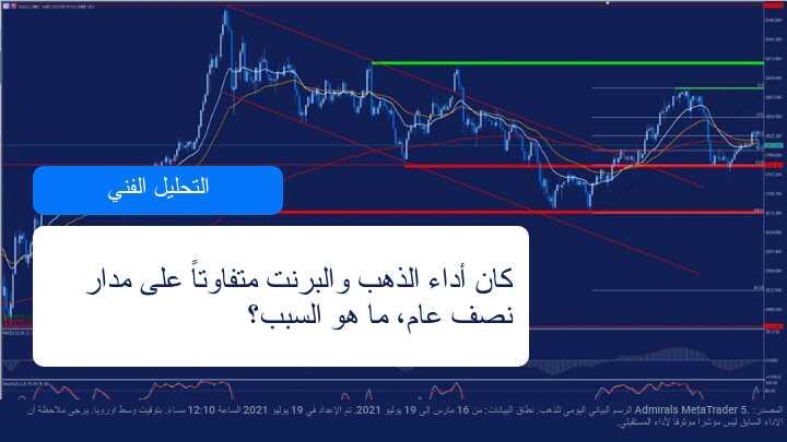 تباين في اسعار الذهب وخام برنت خلال نصف العام الاخير
