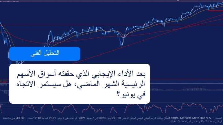 توقعات اسواق الاسهم حسب وجه نظر التحليل الفني