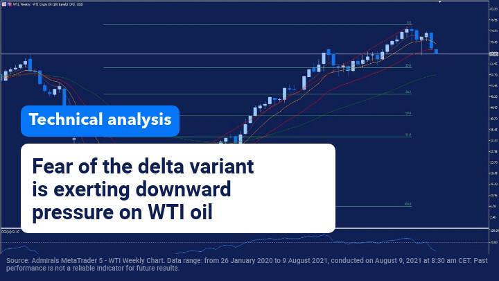 Technical Analysis WTI oil