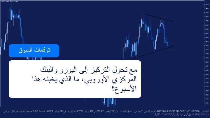 التركيز على أوبك وبنك الاحتياطي الأسترالي والبنك المركزي الأوروبي