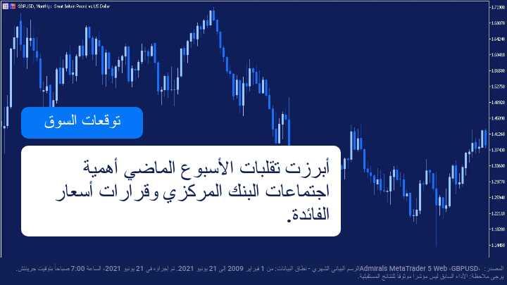 بيانات بنك انكلترا في بؤرة التركيز