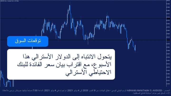 الاسواق تركز على بيانات الاحتياطي الفيدرالي