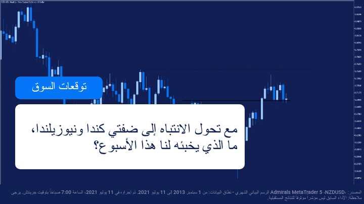 التركيز على بيانات بنك كندا وبنك الاحتياطي النيوزيلندي