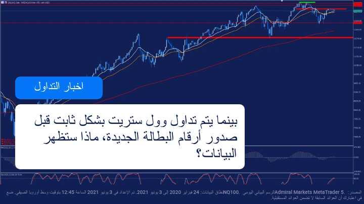 الاسواق في وول ستريت تترقب بيانات البطالة