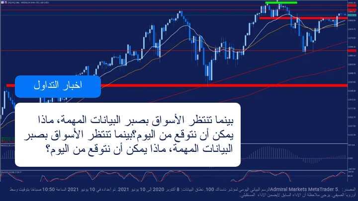 الرسم البياني اليومي لمؤشر ناسداك 100