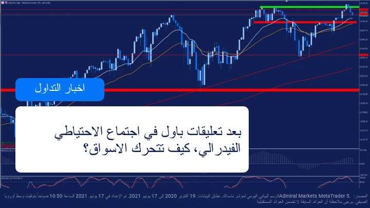 كيف تتحرك الاسواق بعد محضر اجتماع الفيدرالي الامريكي