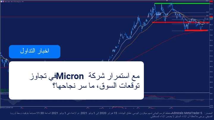 ارباح شركة مايكرون تتجاوز توقعات الاسواق