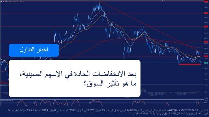 انخفاض حاد في الأسهم الصينية