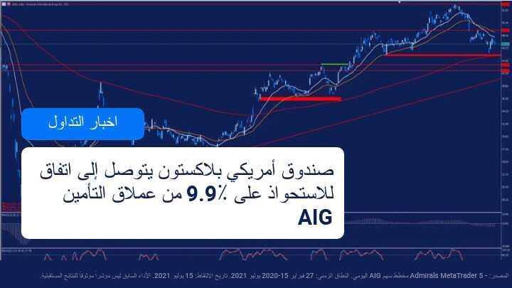 صفقة استحواذ لـ Blackstone و AIG بقيمة 2200 مليون دولار أمريكي