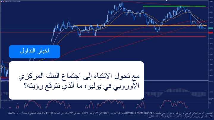 الاسواق تترقب محضر اجتماع المركزي الاوروبي