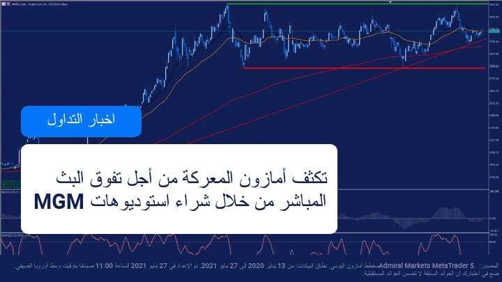 عملية استحواذ جديدة لشركة آمازون