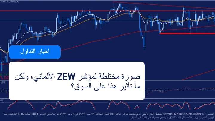 بيانات مختلطة لمؤشر ZEW الألماني