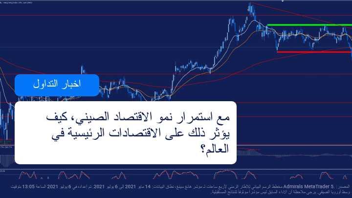 يواصل الاقتصاد الصيني النمو مع ارتفاع الصادرات