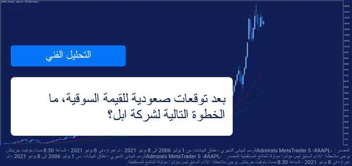 توقعات القيمة السوقية لشركة ابل لعام 2022