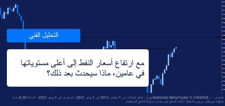 ارتفاع اسعار النفط لأعلى مستوى له خلال عامين