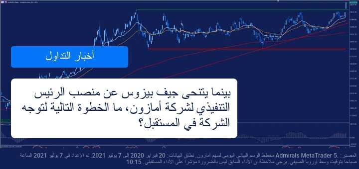 ماهو مستقبل سهم امازون بعد تنحي جيف بيزوس