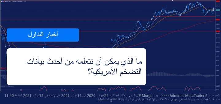 ارباح جي بي مورغان وجولدمان ساكس تفوق توقعات السوق