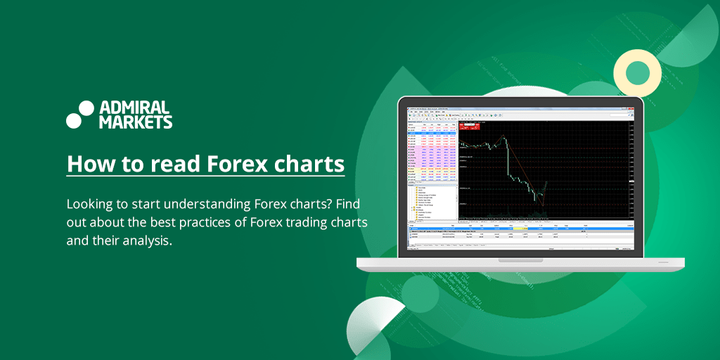 grafici forex