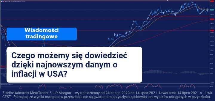 wzrosty w usa, inflacja usa