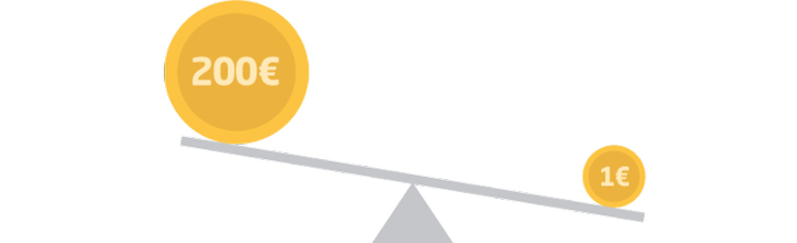leva på forex trading in quali bitcoin dovrei investire