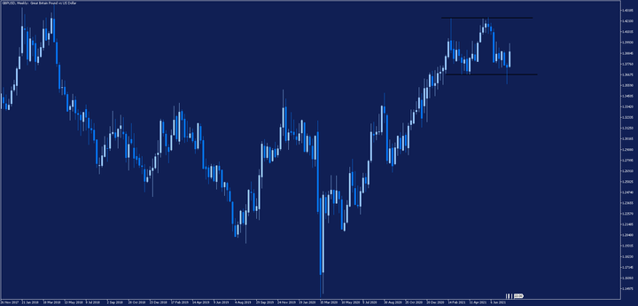 Дневна графика на S&P 500