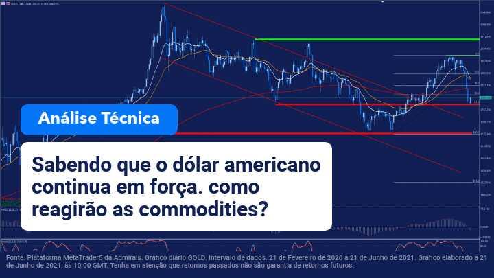 análise de mercado 21 Junho